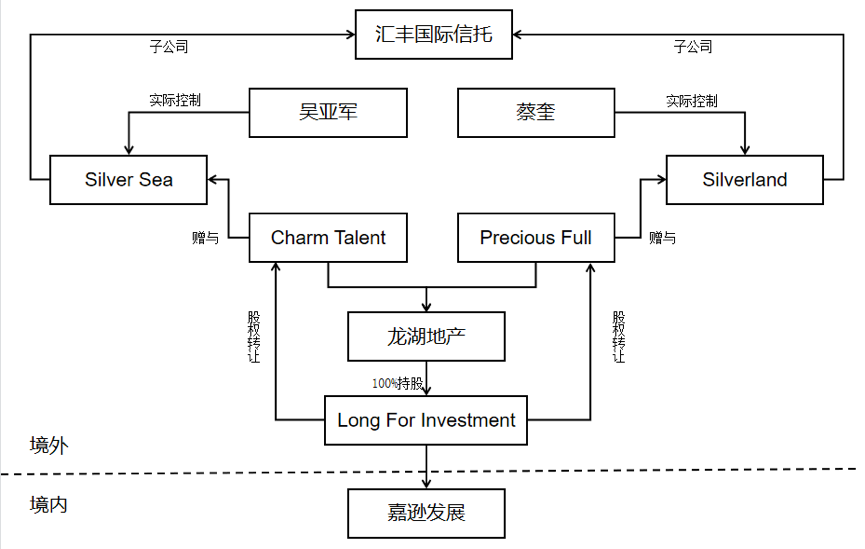 家办：复盘鲁南制药“宫斗戏”，家族如何规避海外信托“陷阱”？