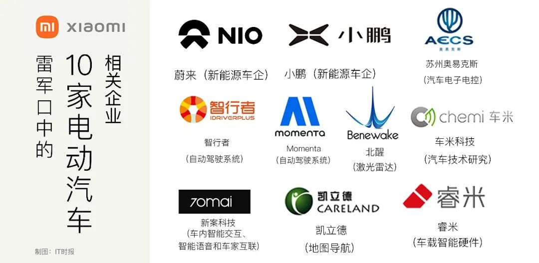 翻了雷军投的10家新能源车企，除了汽车本车，小米基本凑齐