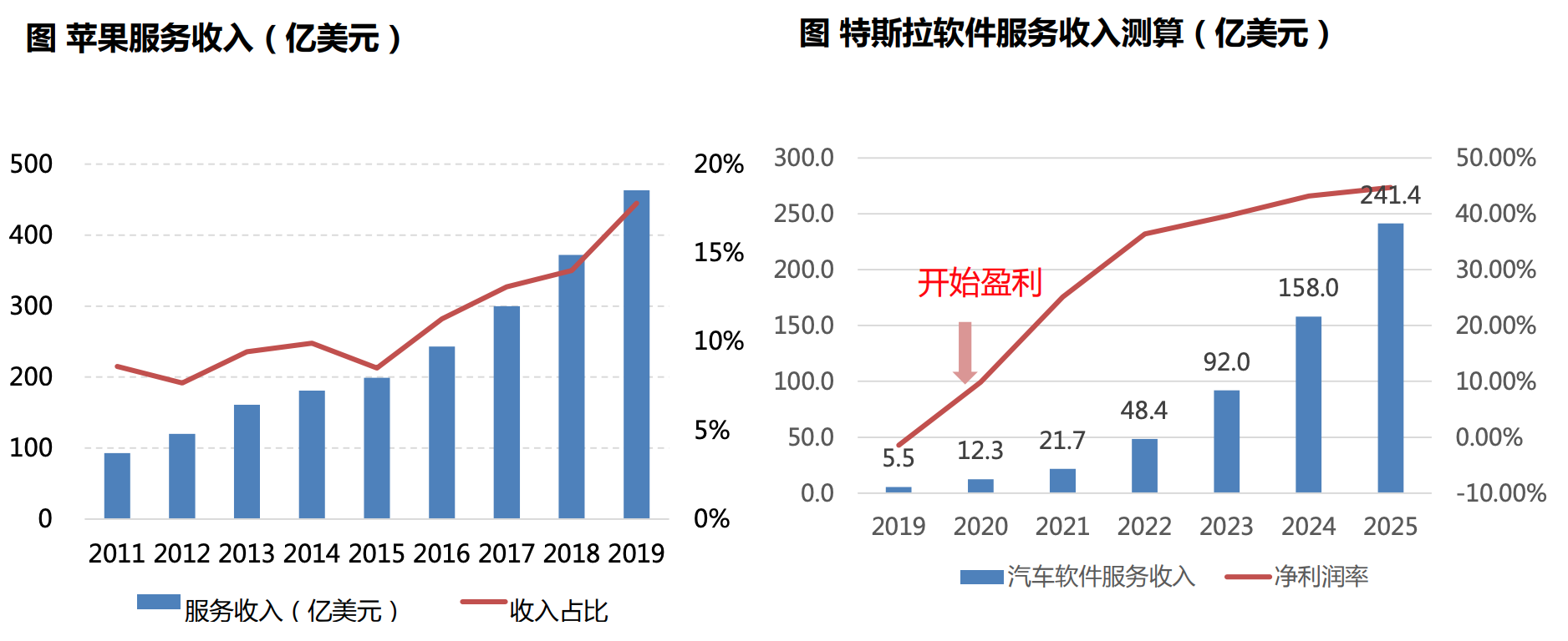 比白酒还要牛几十倍的赛道来了，新能源汽车比你想象中还要猛得多