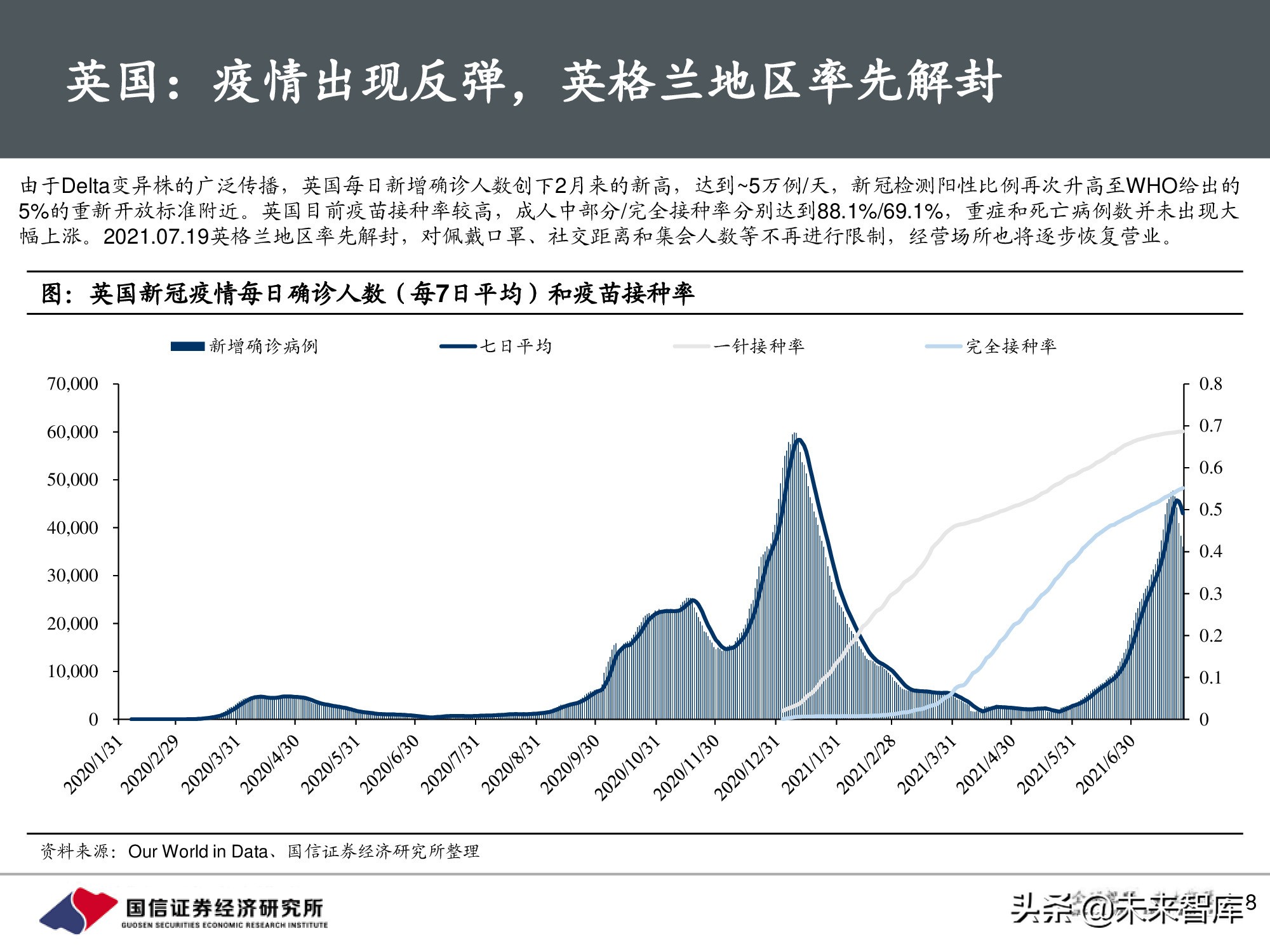 疫苗行业专题报告：新冠疫苗篇，全球疫情反复，国产疫苗正当时