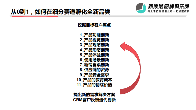 如何孵化新品类？清之科研袁子涵：产品创新的十一种维度