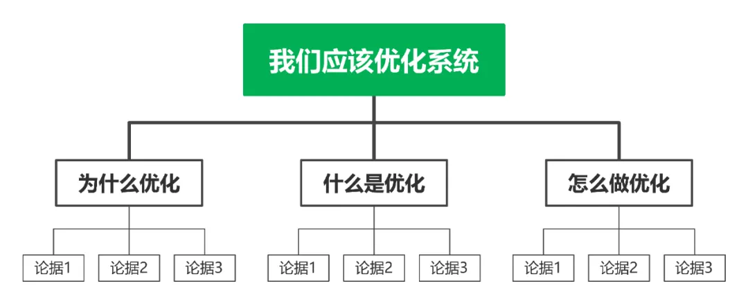 面试官问金字塔思维如何应用在技术系统，我们聊了三十分钟