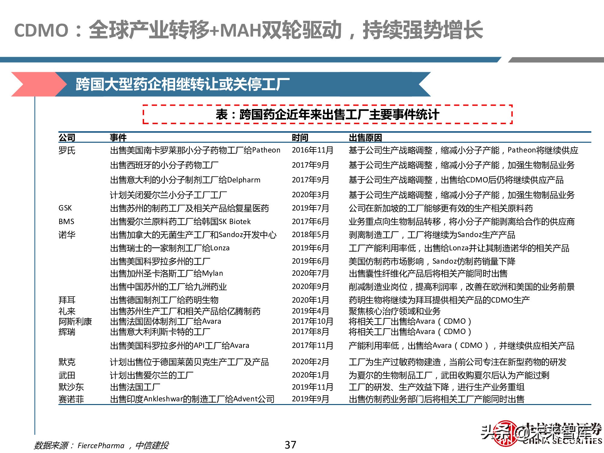 创新药产业链深度研究报告