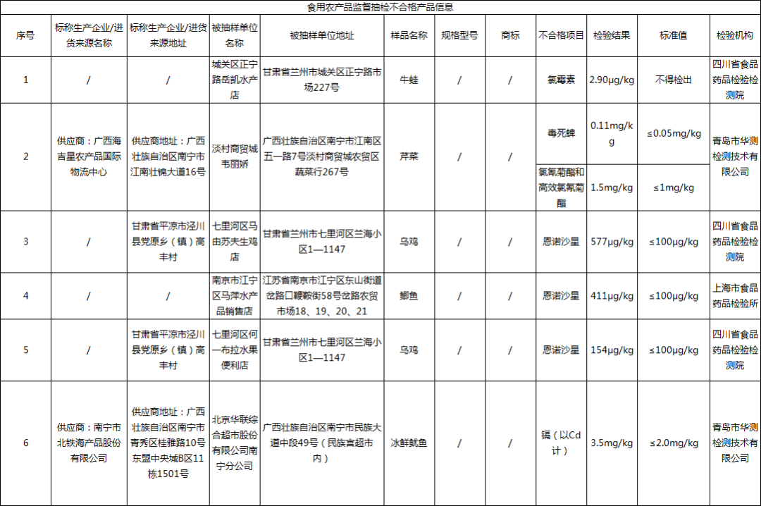 网红零食“黄老五”小麦锅巴酥大肠菌群超标 问题批次产品已售罄