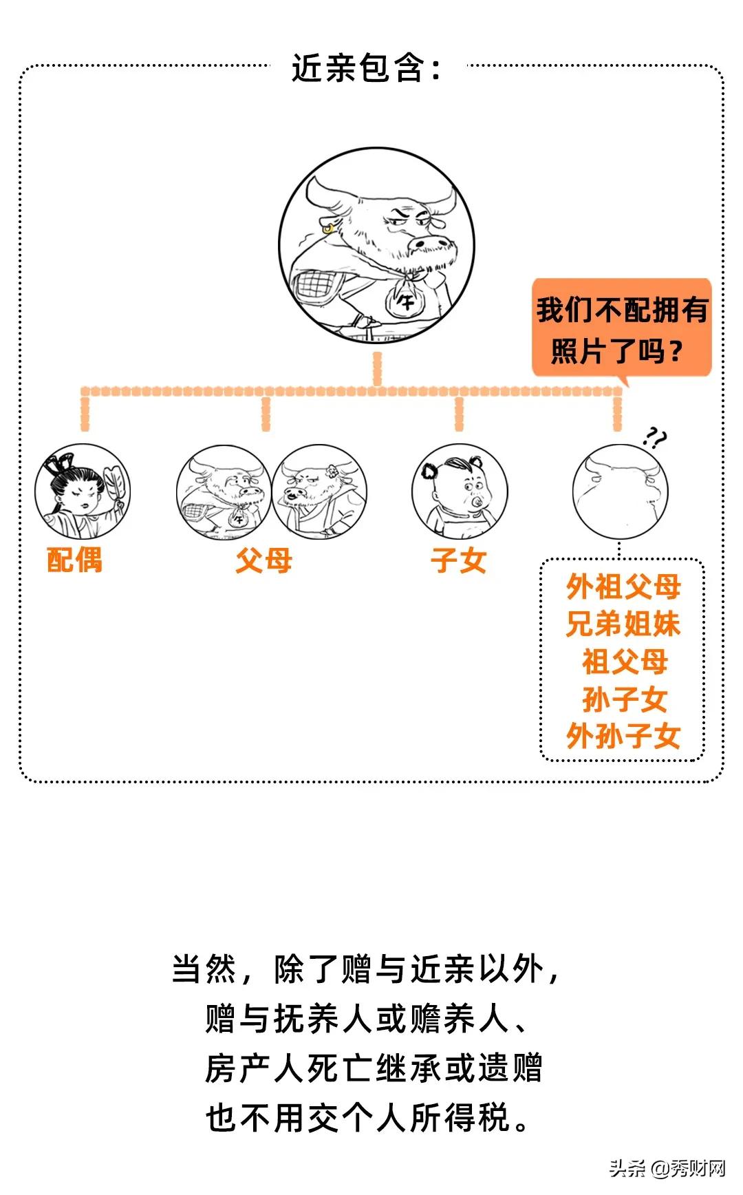 建议！别把房子以买卖方式过户给子女