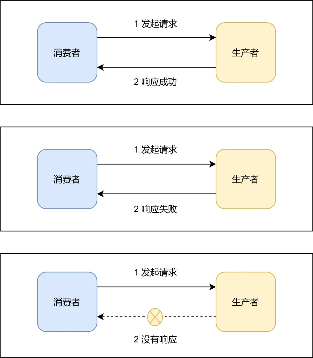 警惕看不见的重试机制:为什么使用RPC必须考虑幂等性