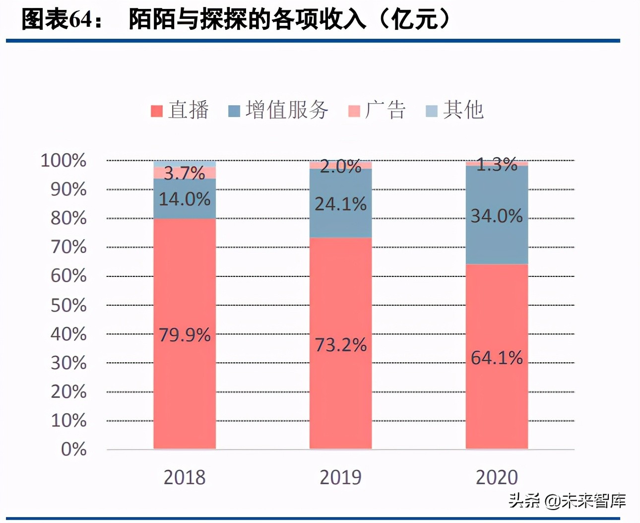 移动社交行业专题研究：95后的移动社交深度分析