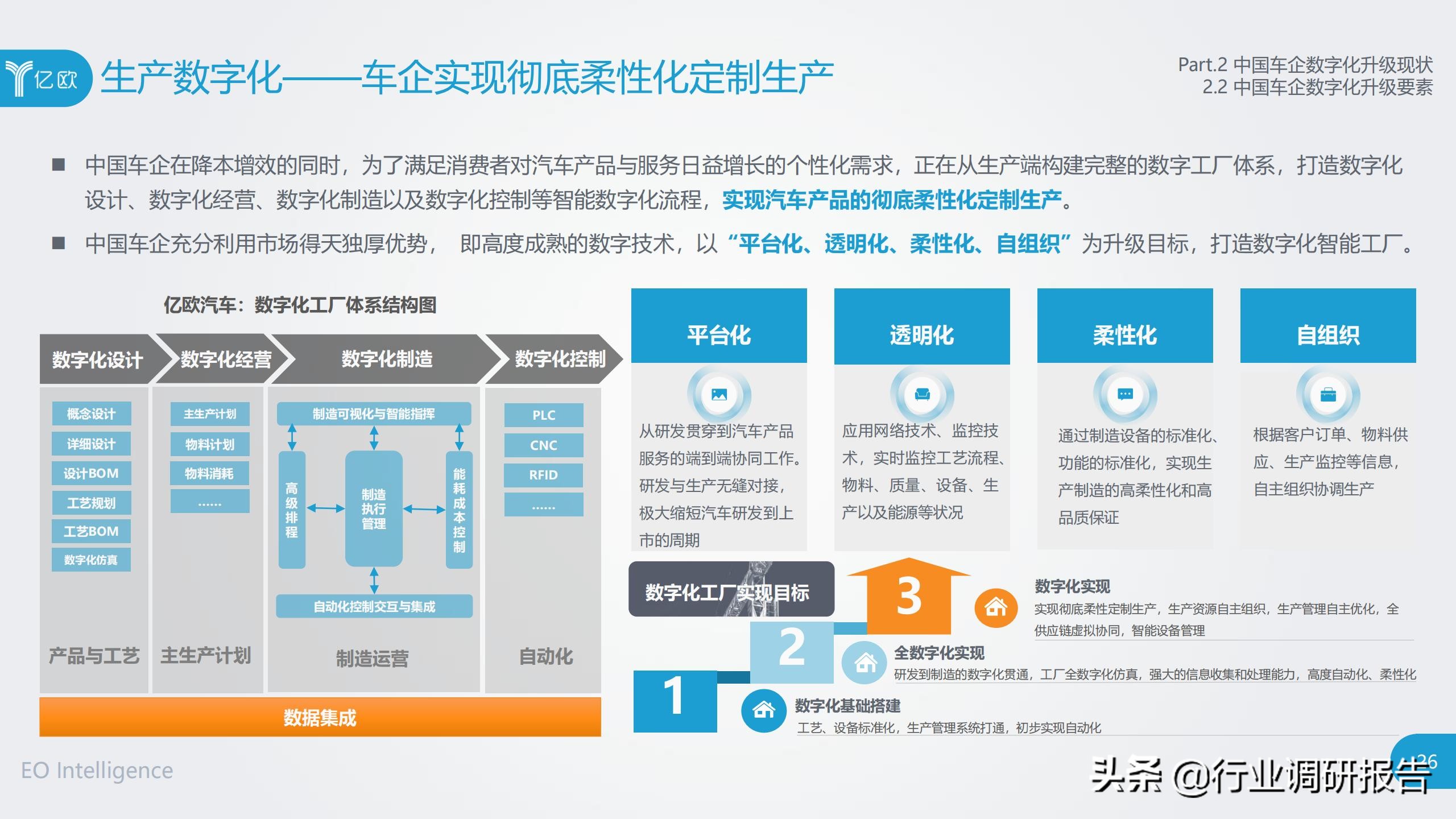 中国车企数字化升级研究报告