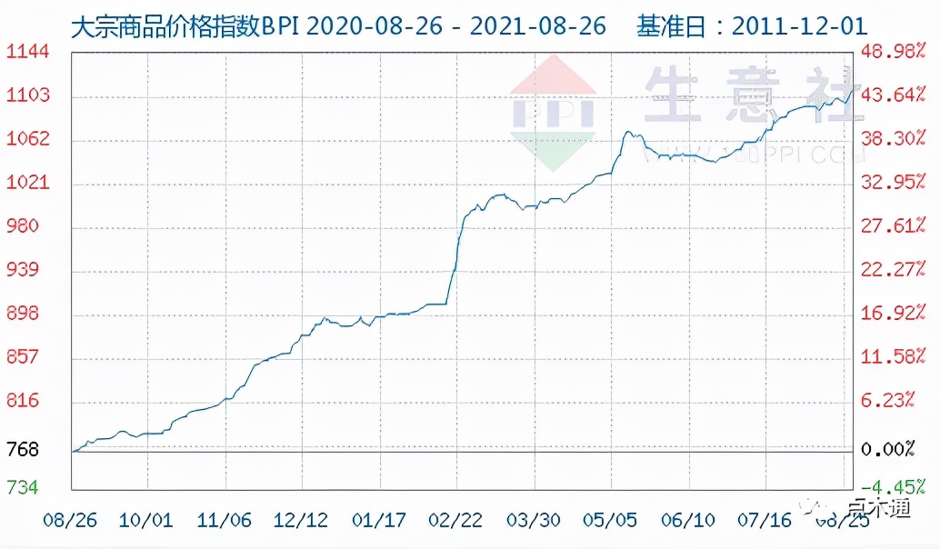 三聚氰胺等化工原料价格暴涨，金九建筑模板迎来全面涨价潮