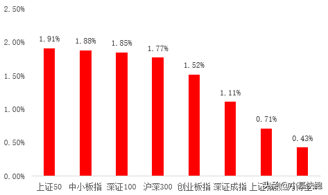 A股涨出了股灾的味道！我有点慌…