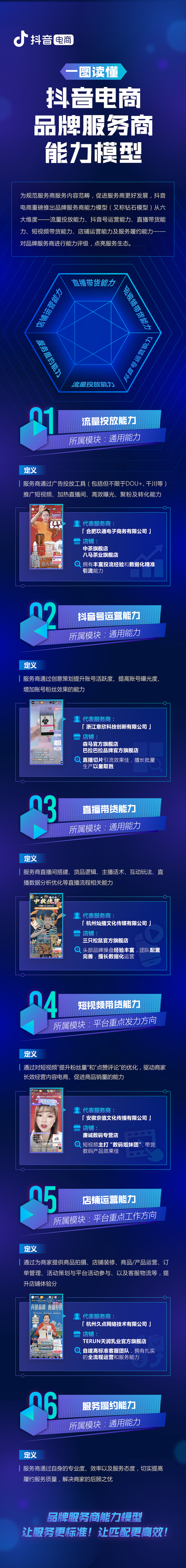 抖音電商重磅推出品牌服務商能力模型，六力合一促品牌服務標準化