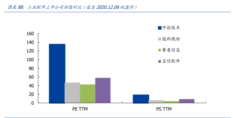 通信行业深度报告：白马为先、守正出奇，5G三部曲