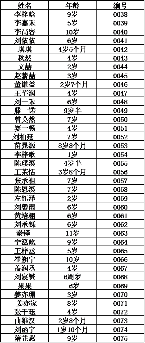 11月7日、8日转发集赞免费“涂氟”马上安排，请各位家长查收