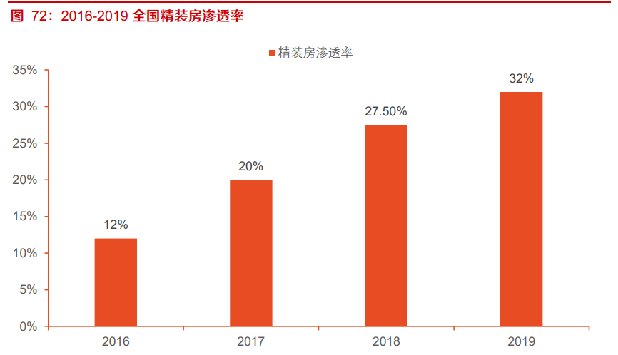 建材行业深度报告：强周期继续高景气，关注B端建材经营质量