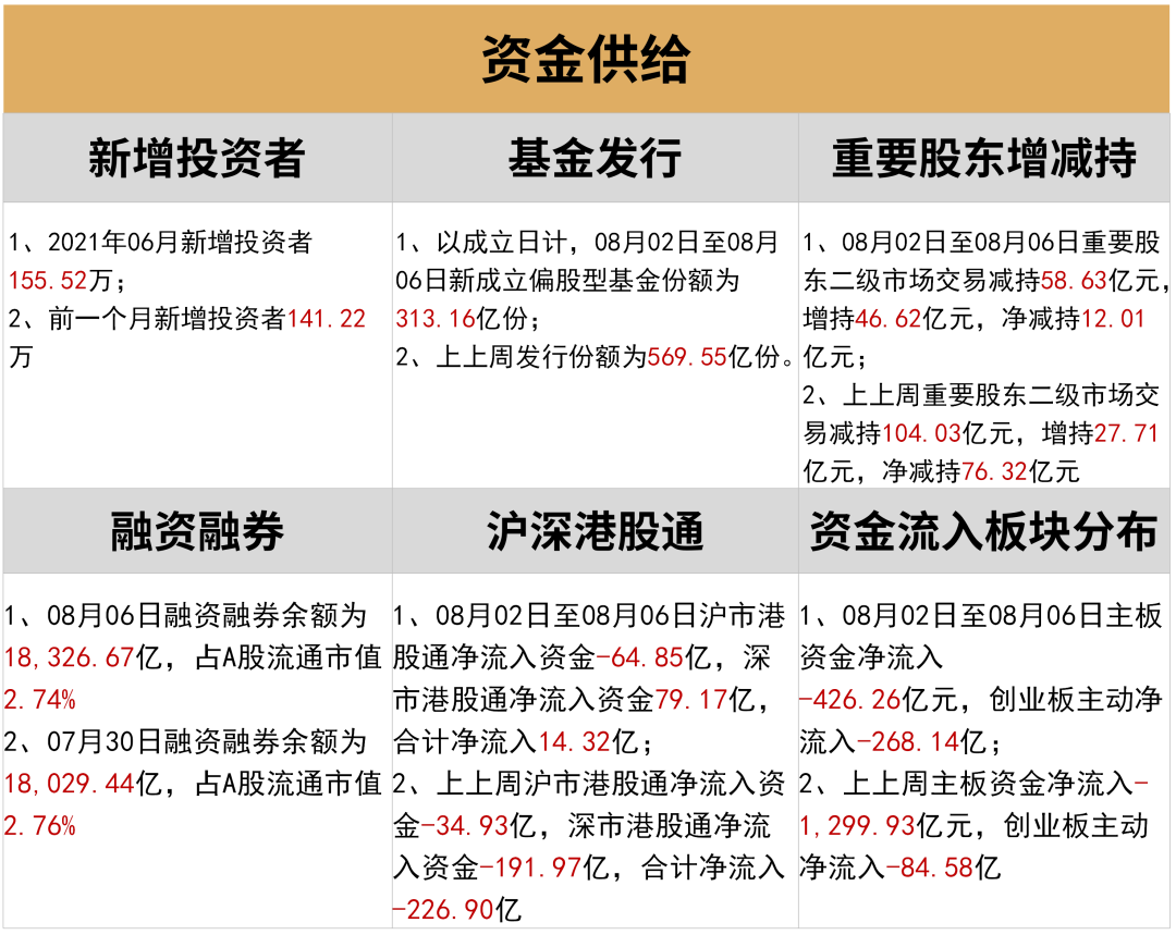 高成长才能抵御高通胀 | 水星核心资产指数3年回报率104.68%