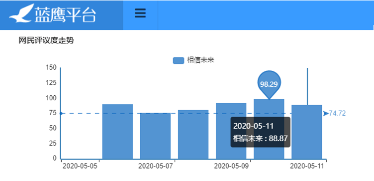 《一站到底》迎来援鄂医护战士，《相信未来》线上义演圆满落幕