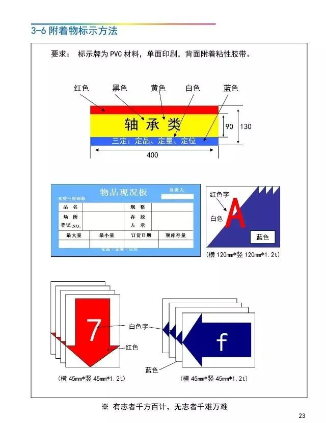 「管理」工厂可视化管理标识基准