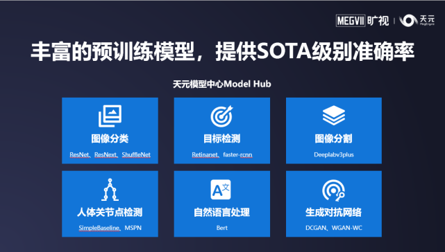 8次迭代5大升级，旷视深度学习框架天元1.0预览版正式发布