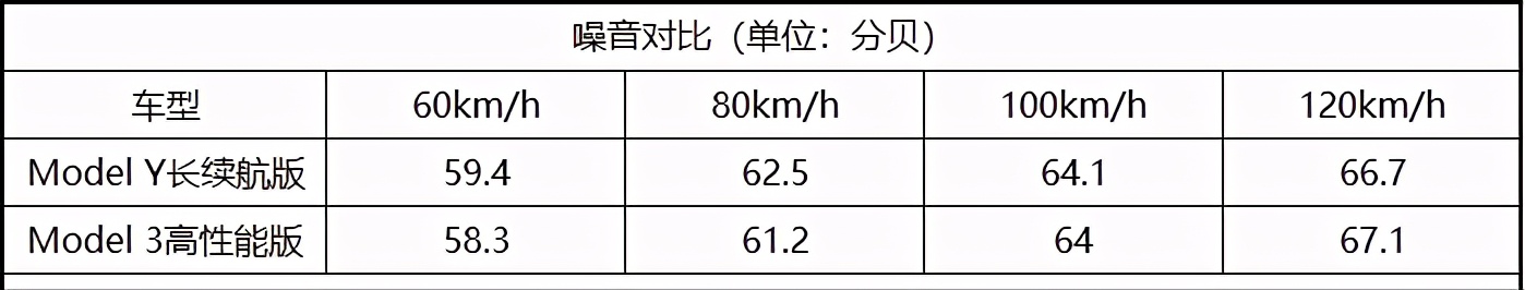 特斯拉Model Y首试：对不起，我不推荐大家跟风买