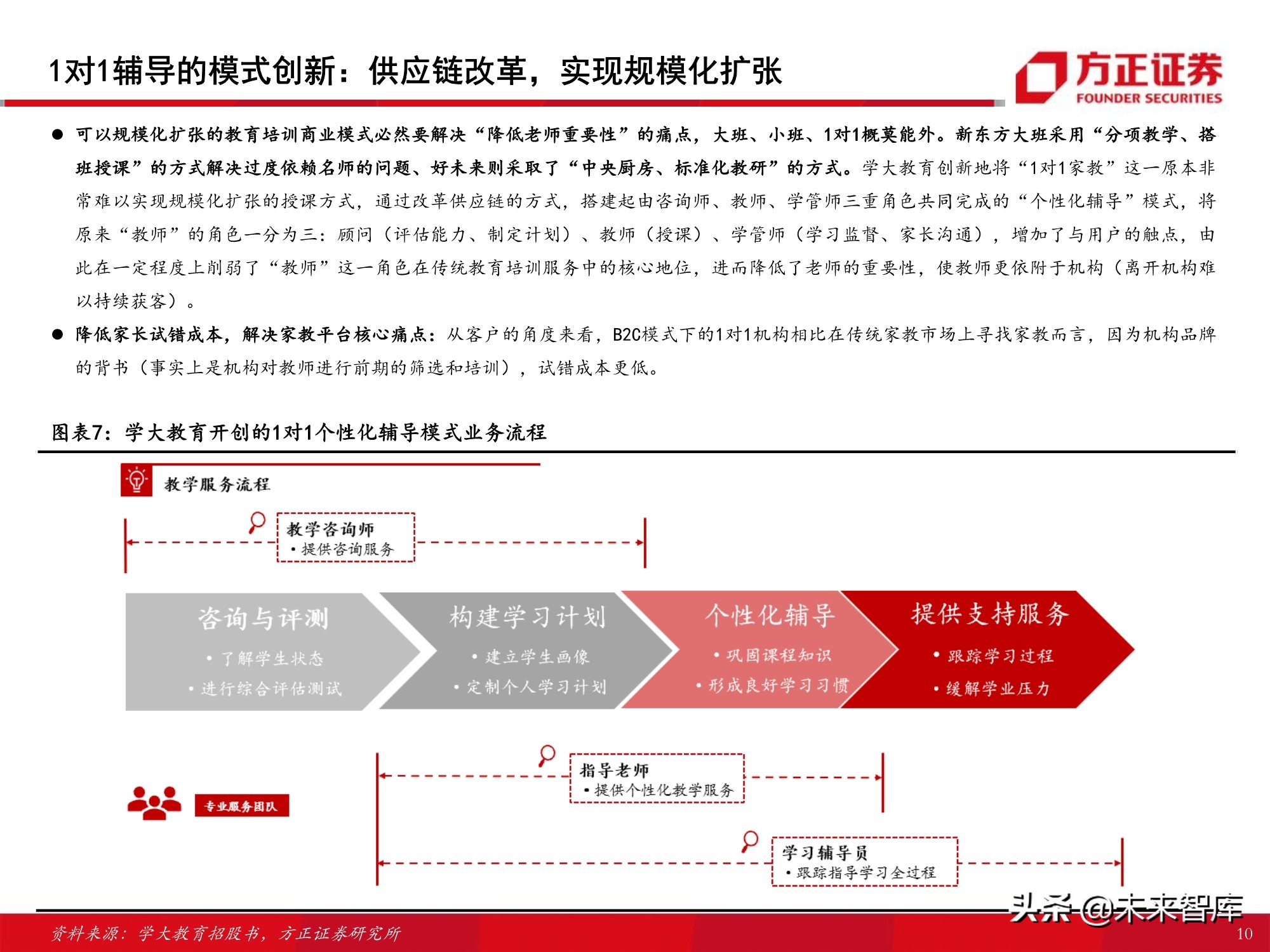 K12课外培训行业专题报告：筚路蓝缕，玉汝于成