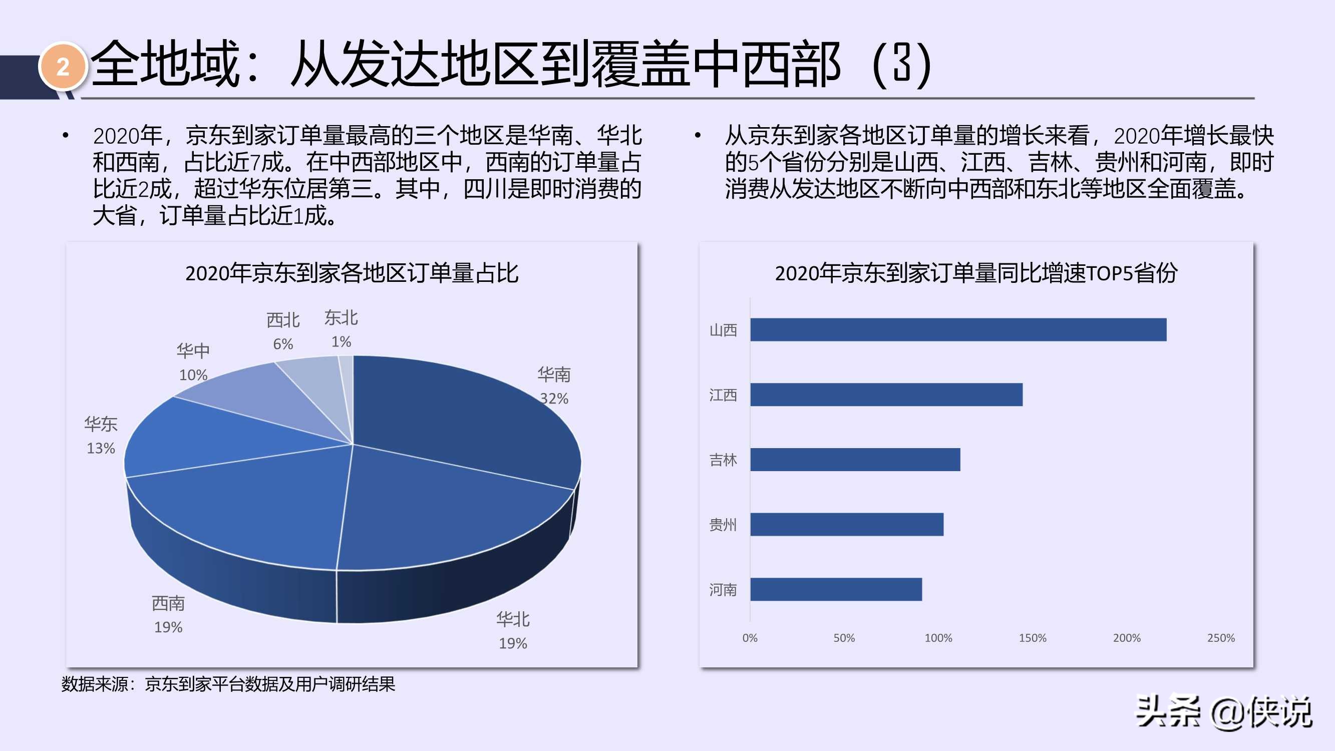 唯快不破，全面开花：2021年即时消费行业报告（京东大数据）