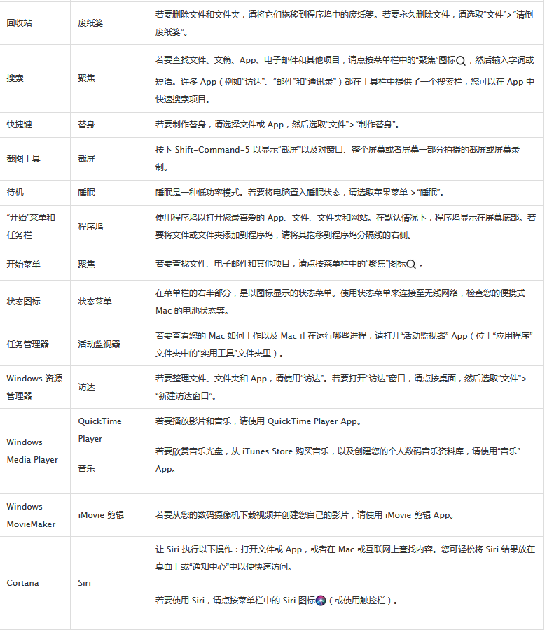 常用术语对照表