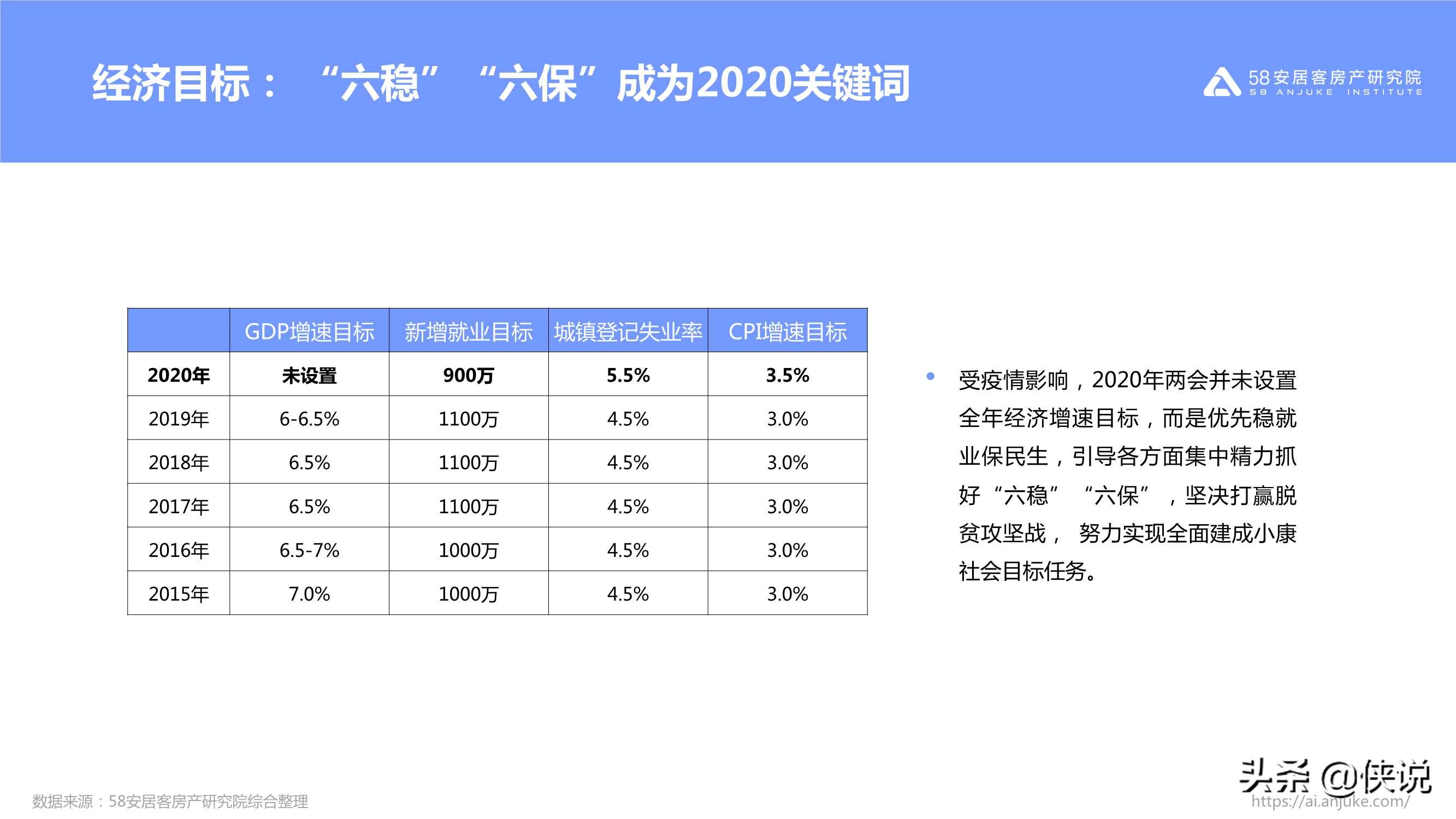 不同寻常的2020：2020年楼市总结（58安居客）