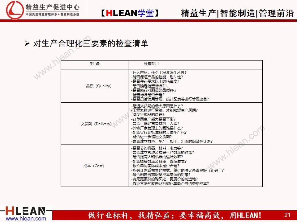 「精益学堂」合理化改善基础知识