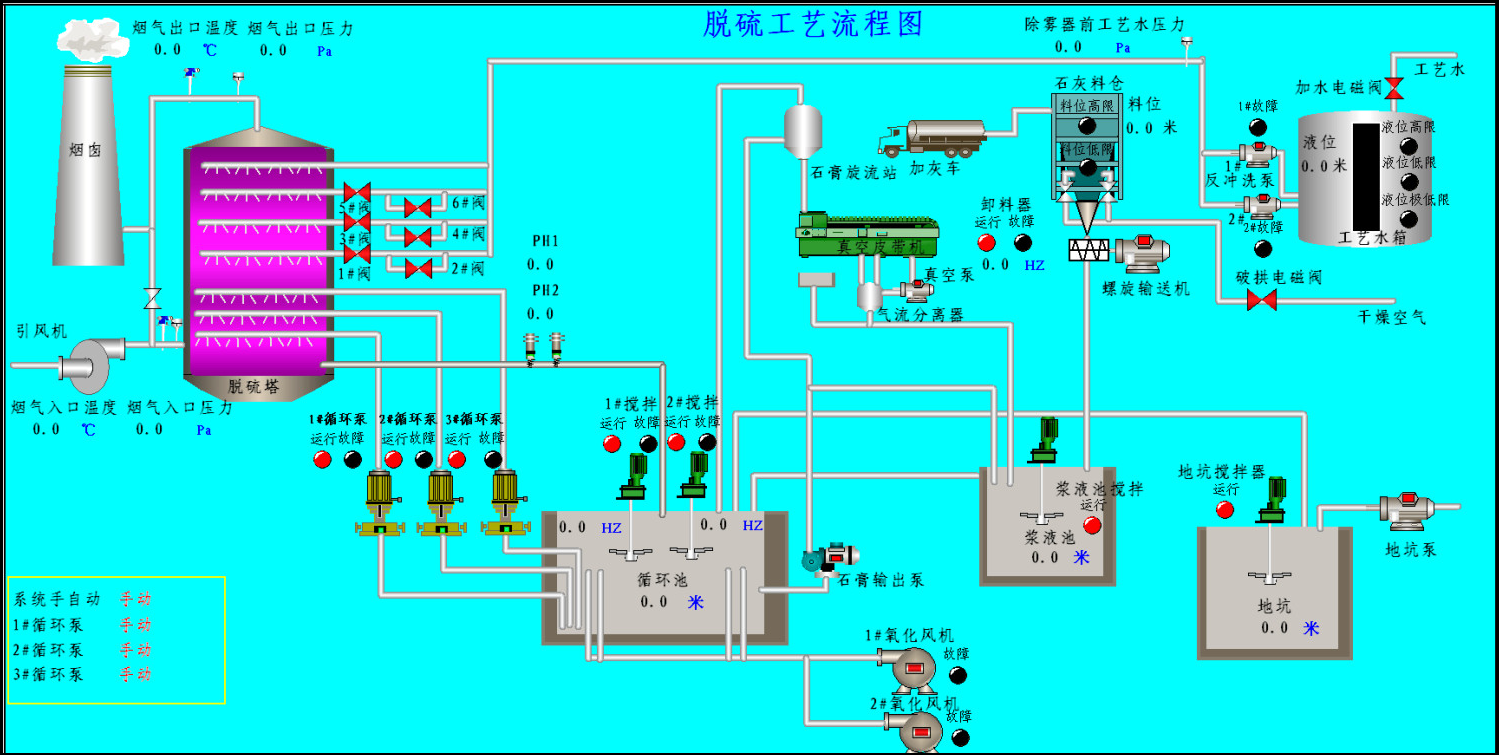 脫硫脫硝電氣自動化控制系統(tǒng)