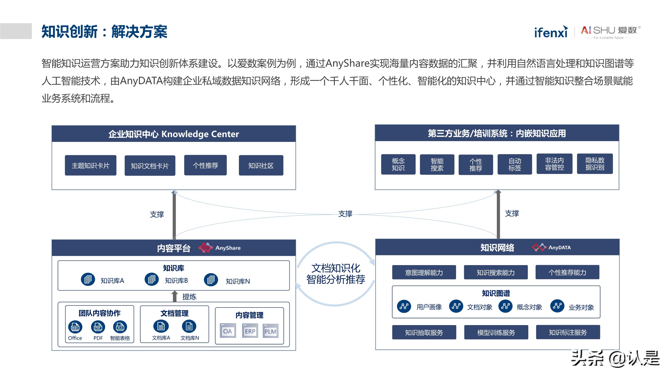 非结构化数据中台实践白皮书：释放非结构化数据价值