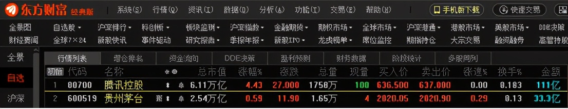 马化腾短暂夺回中国首富，旗下腾讯市值超5万亿元，约合两个茅台