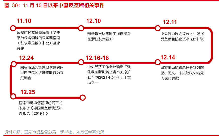 复盘美国科技巨头，思考中国反垄断影响