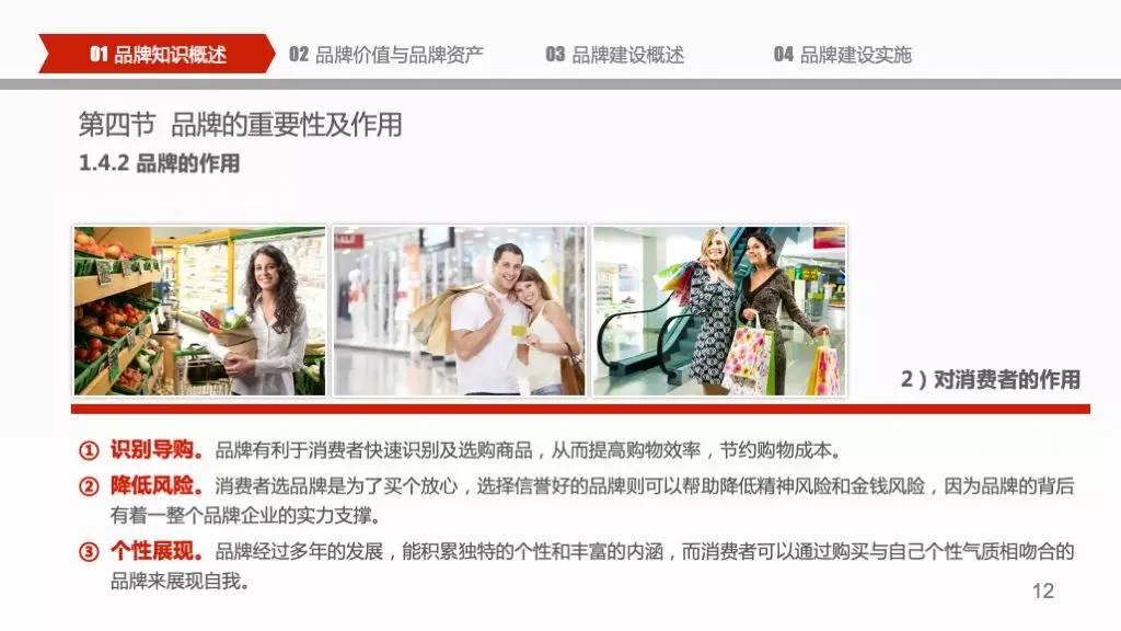 企业品牌建设概论