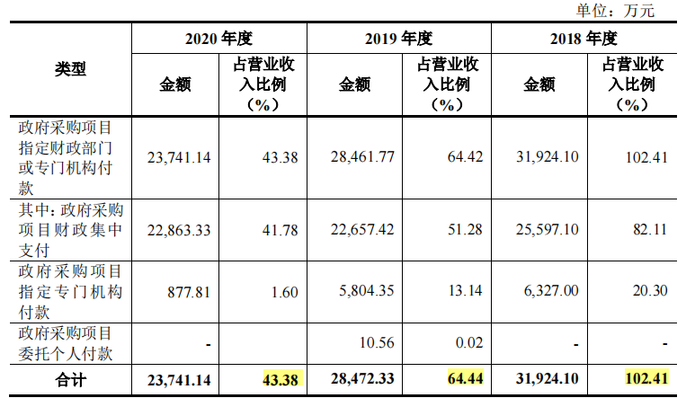 艾布鲁实控人涉嫌行贿，环保处罚不断，特许经营合规性遭问询