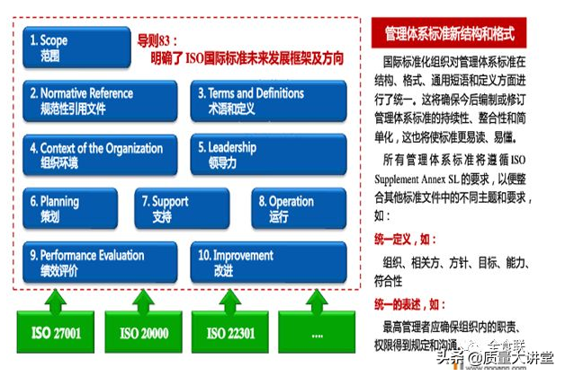 ISO22000 :2018标准体系的结构分析