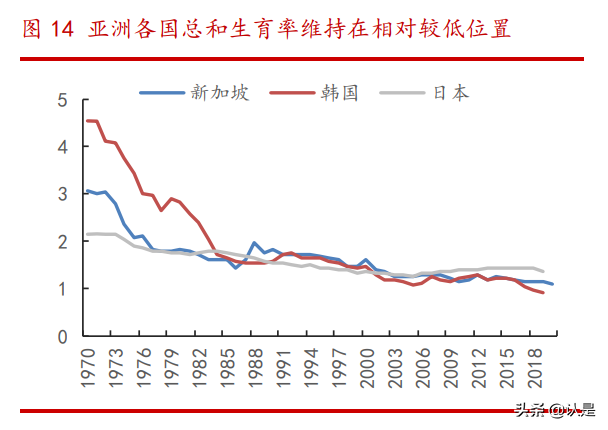人口经济专题研究：呼唤“三孩”，前浪式微，后浪不足