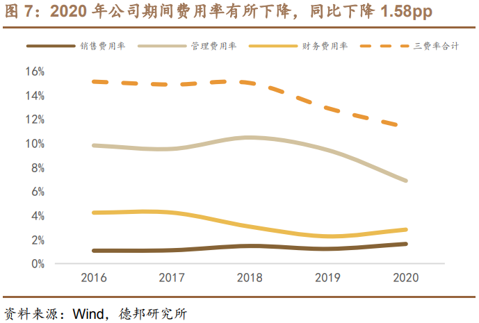 西部超导专题研究：航空钛材方兴未艾，高温合金前景广阔