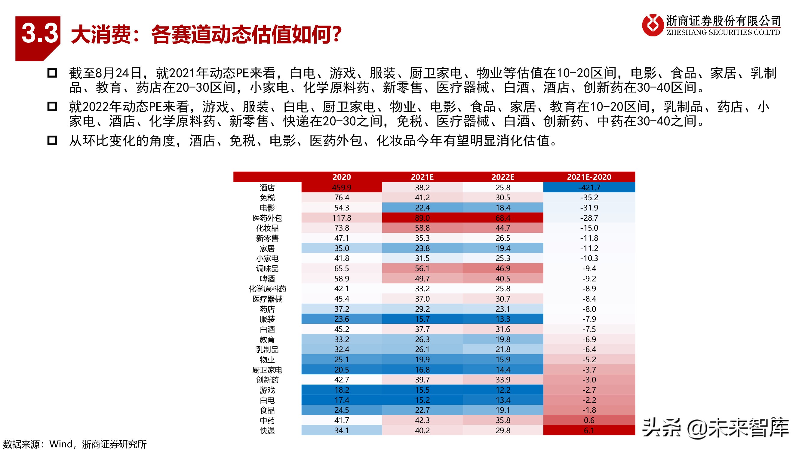 A股下半年策略：秋季大决战，迎科创牛市
