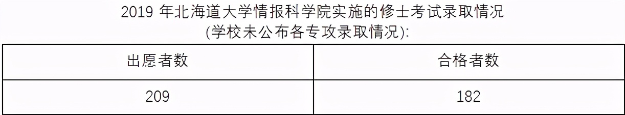 日本留学读研：各大情报学研究科