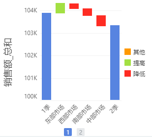 还找不到数据异常原因？这份教程赶快拿走