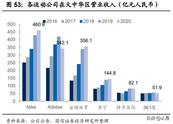 运动品牌行业专题研究报告：运动长青，国货崛起