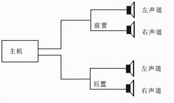 拥有一套适合自己的汽车音响系统是什么样的体验？