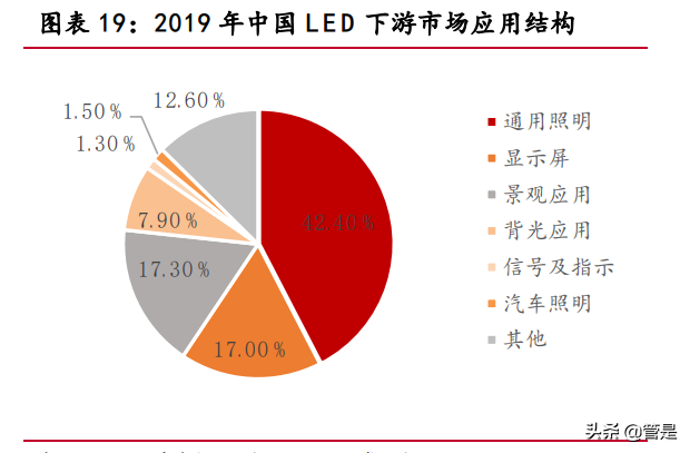 聚灿光电专题研究：LED领先企业，行业复苏业绩迎来拐点