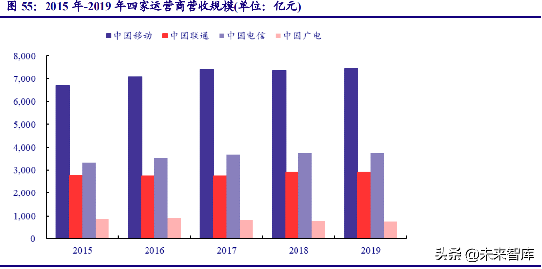 投资策略研究：国企改革拉开新幕，企业借力破茧重生