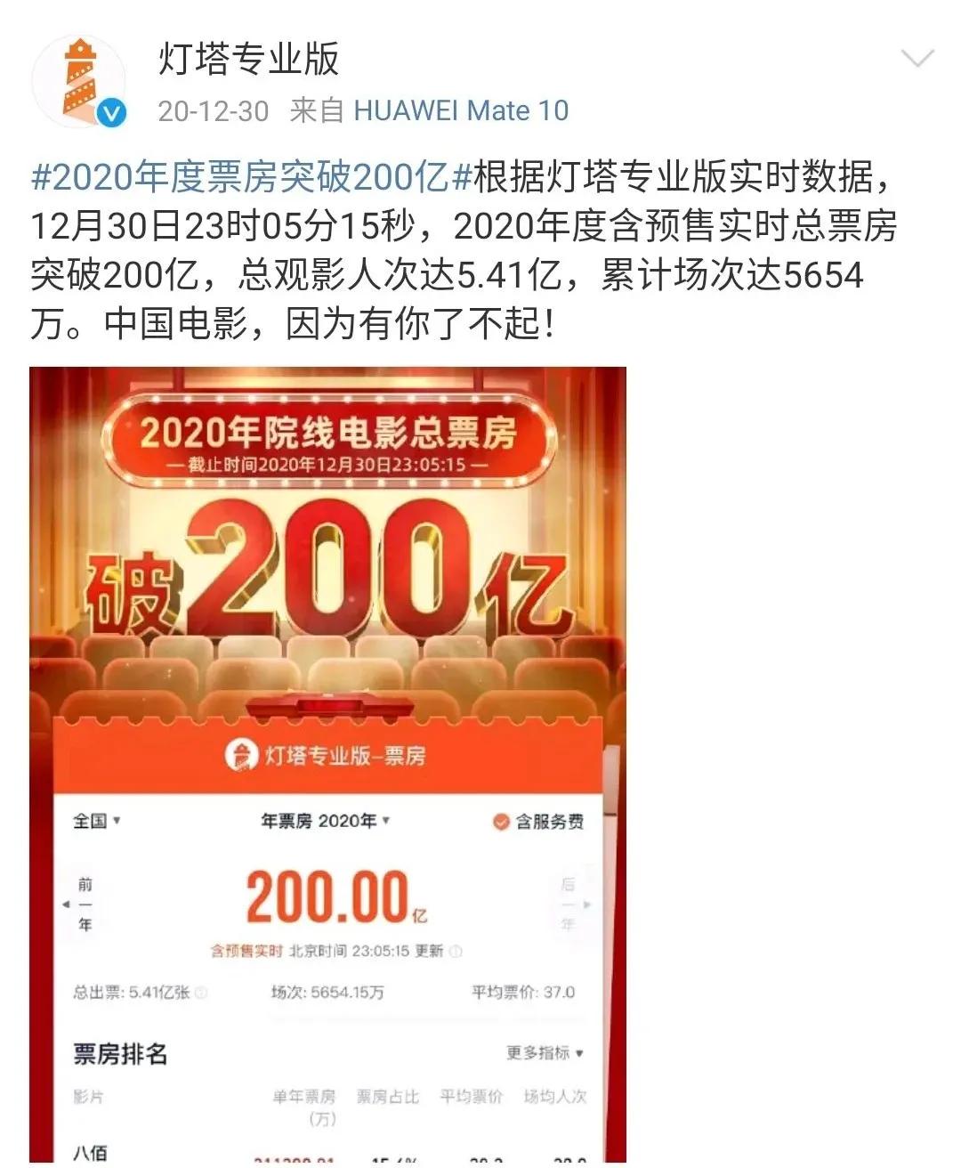 2020年，200亿不易