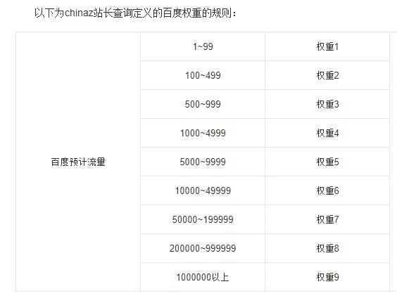 企业网站seo在做搜索引擎与营销推广时如何去分析网站之百度权重