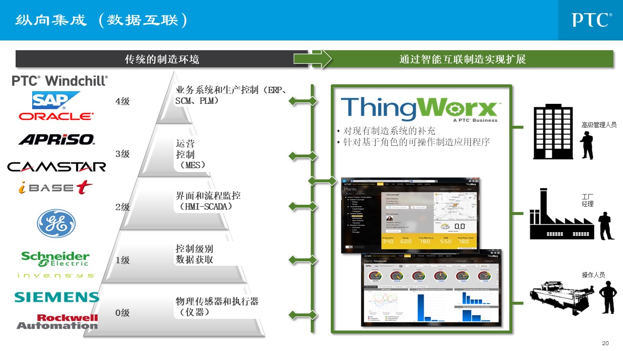 企业信息化总统规划