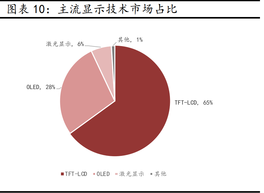 京东方A深度报告：全球显示面板龙头新时代发展更进一步