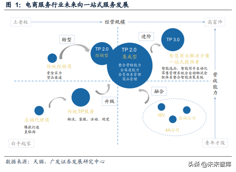 短视频营销产业投资专题报告：加速电商化，品牌服务商多维赋能