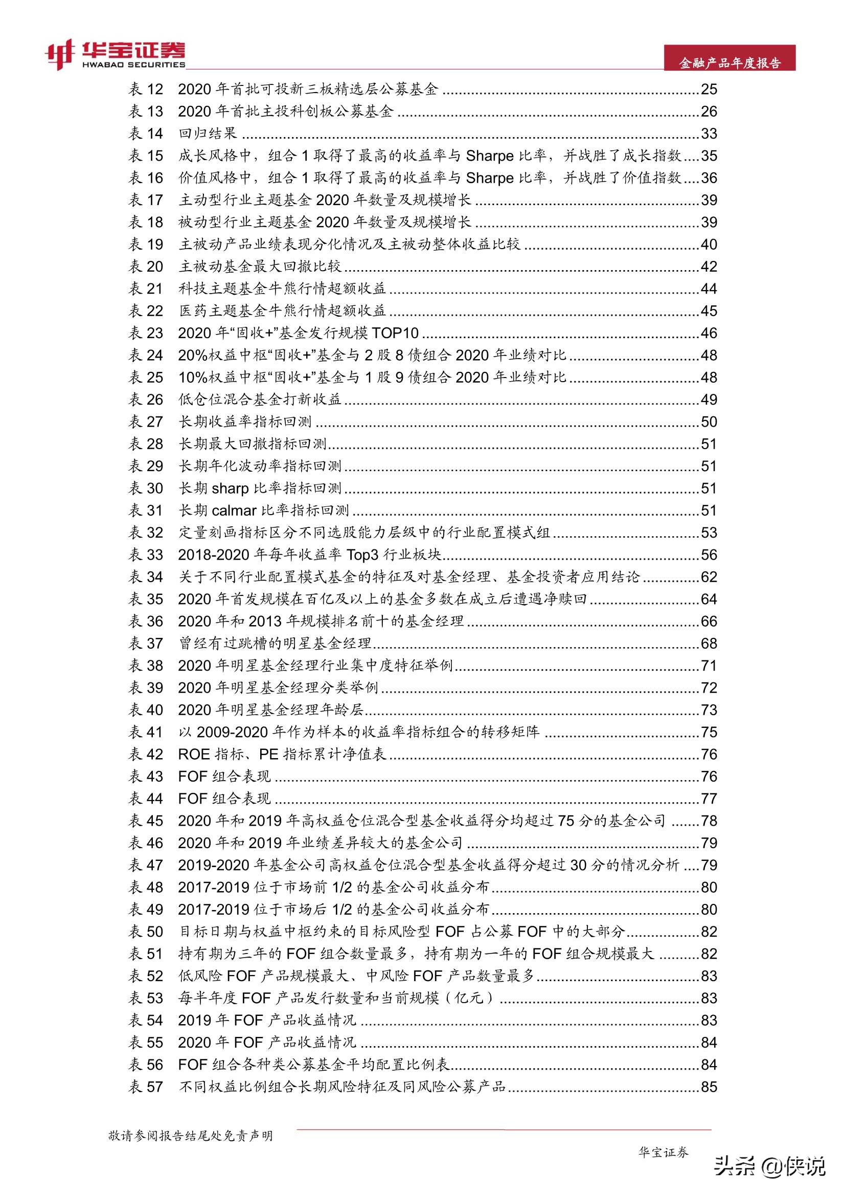 2021中国金融产品年度报告（华宝证券）